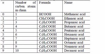 Carboxylic acids - Free Exam Academy