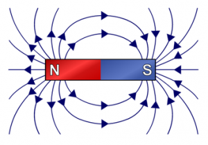 Simple Phenomena Of Magnetism - Free Exam Academy