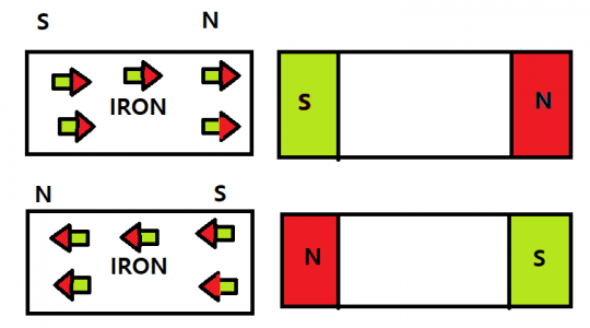 Simple Phenomena Of Magnetism - Free Exam Academy