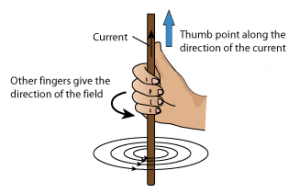 Simple Phenomena Of Magnetism - Free Exam Academy