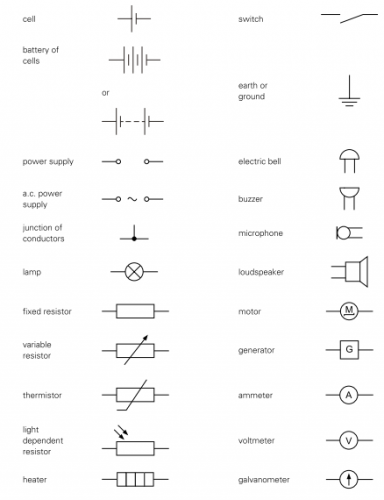 Electric circuits - Free Exam Academy