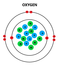 Atoms, Elements And Compounds - Free Exam Academy