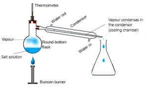 Experimental Techniques - IGCSE Chemistry | Free Exam Academy