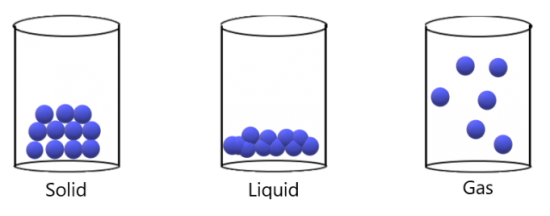 the-particulate-nature-of-matter-igcse-chemistry-free-exam-academy