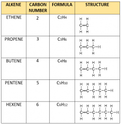 Alkenes - Free Exam Academy