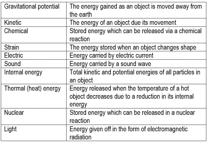 Energy, Work, Power - Free Exam Academy