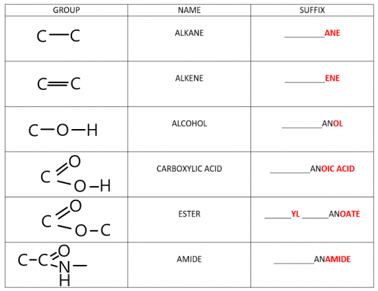 names-of-compounds-free-exam-academy