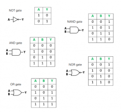 Digital Electronics - Free Exam Academy