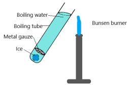 heat conductor experiment